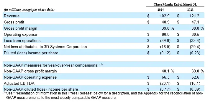 Image of table data